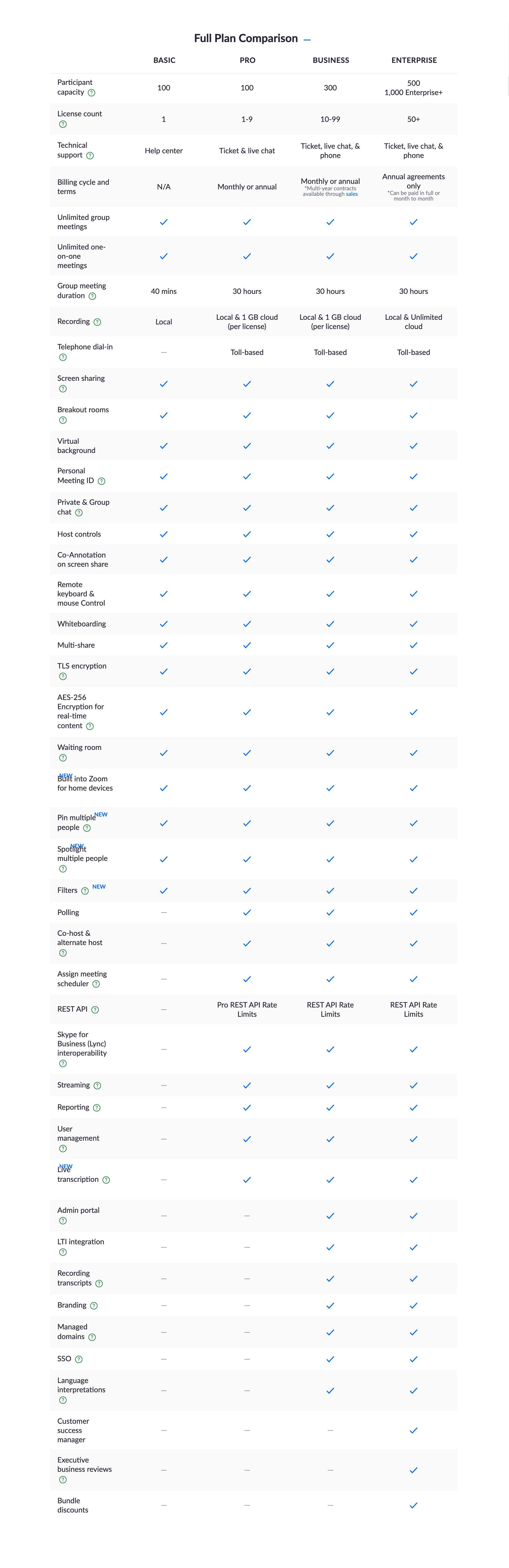 Desktop screenshot of Zoom