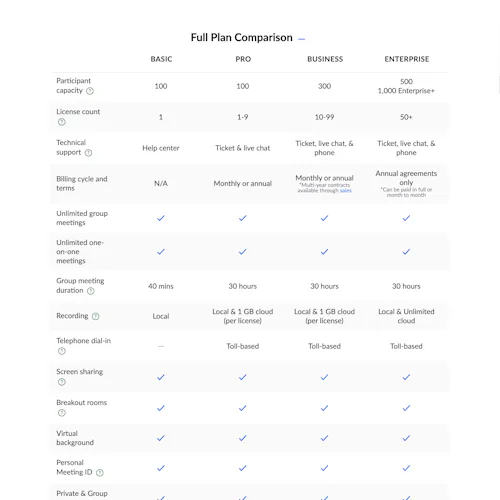 56 ‘Plan Matrix’ Design Examples – Baymard Institute
