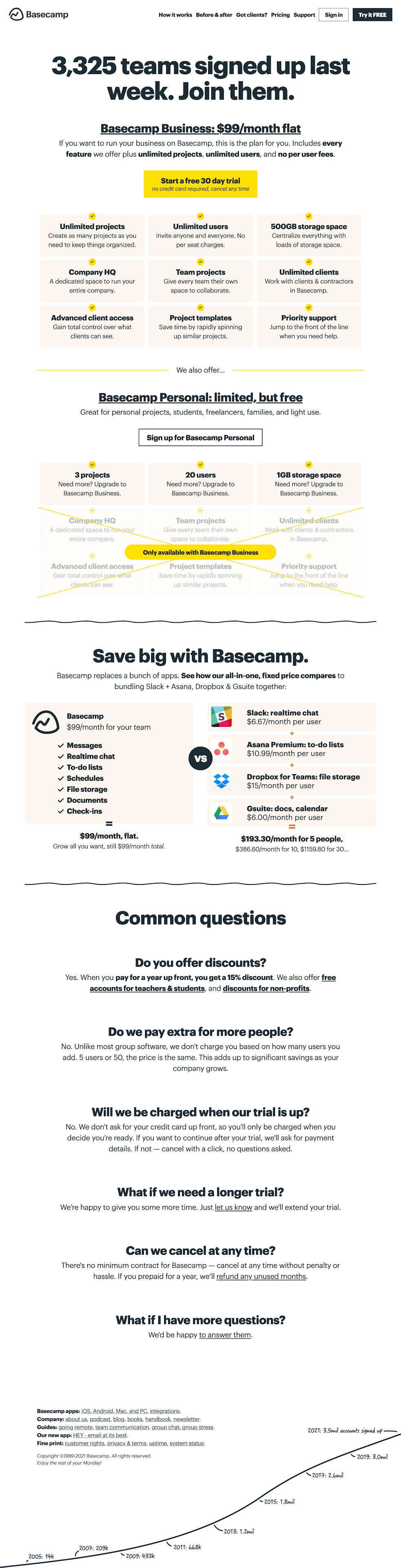 Desktop screenshot of Basecamp
