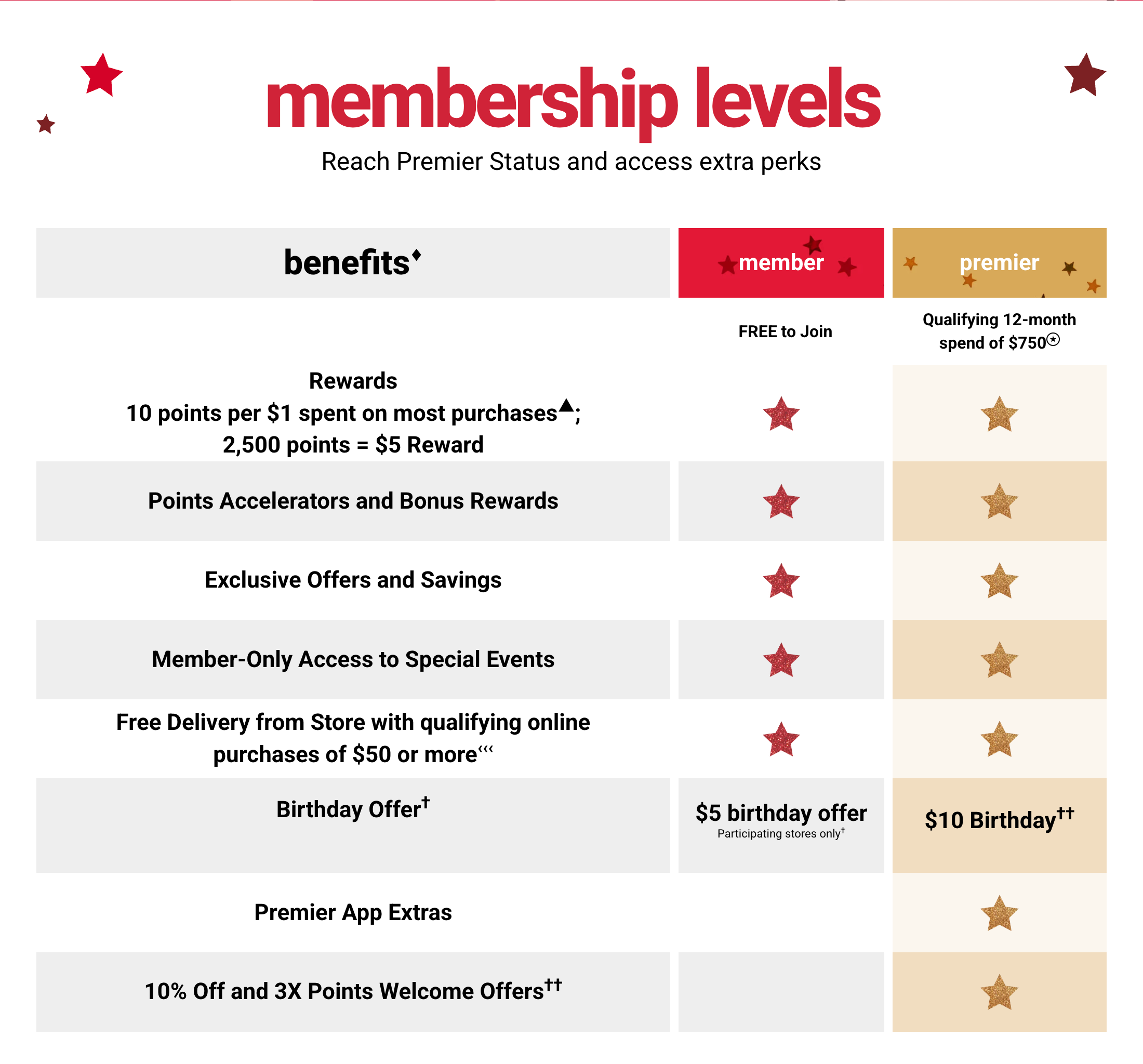 Desktop screenshot of Ace Hardware