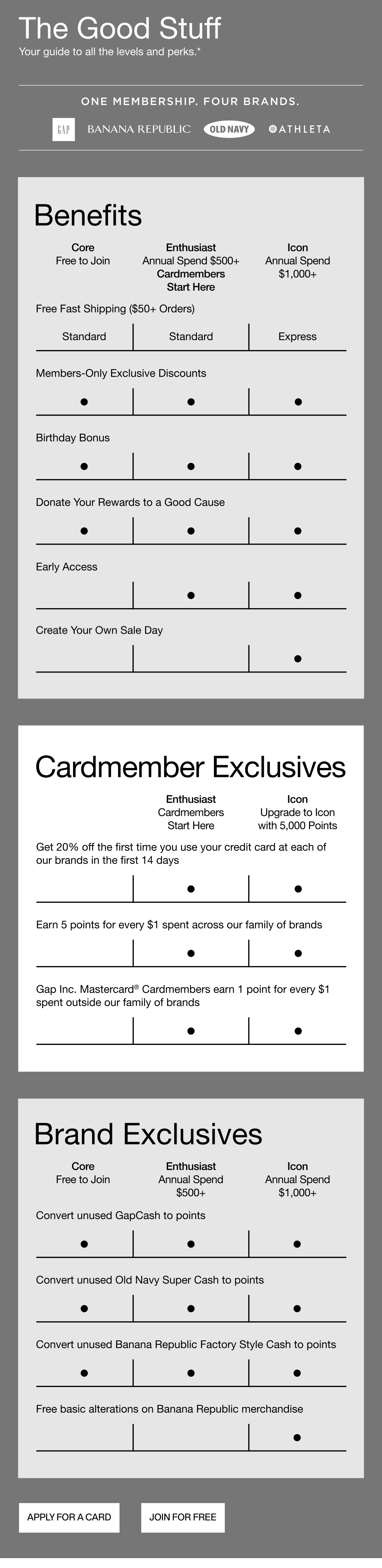Mobile screenshot of GAP